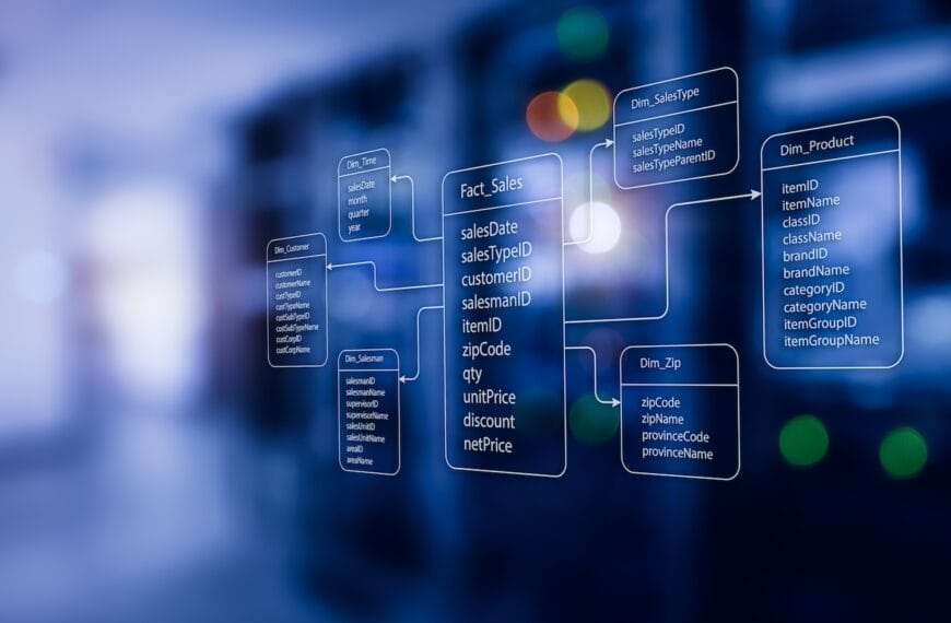Data Modeling