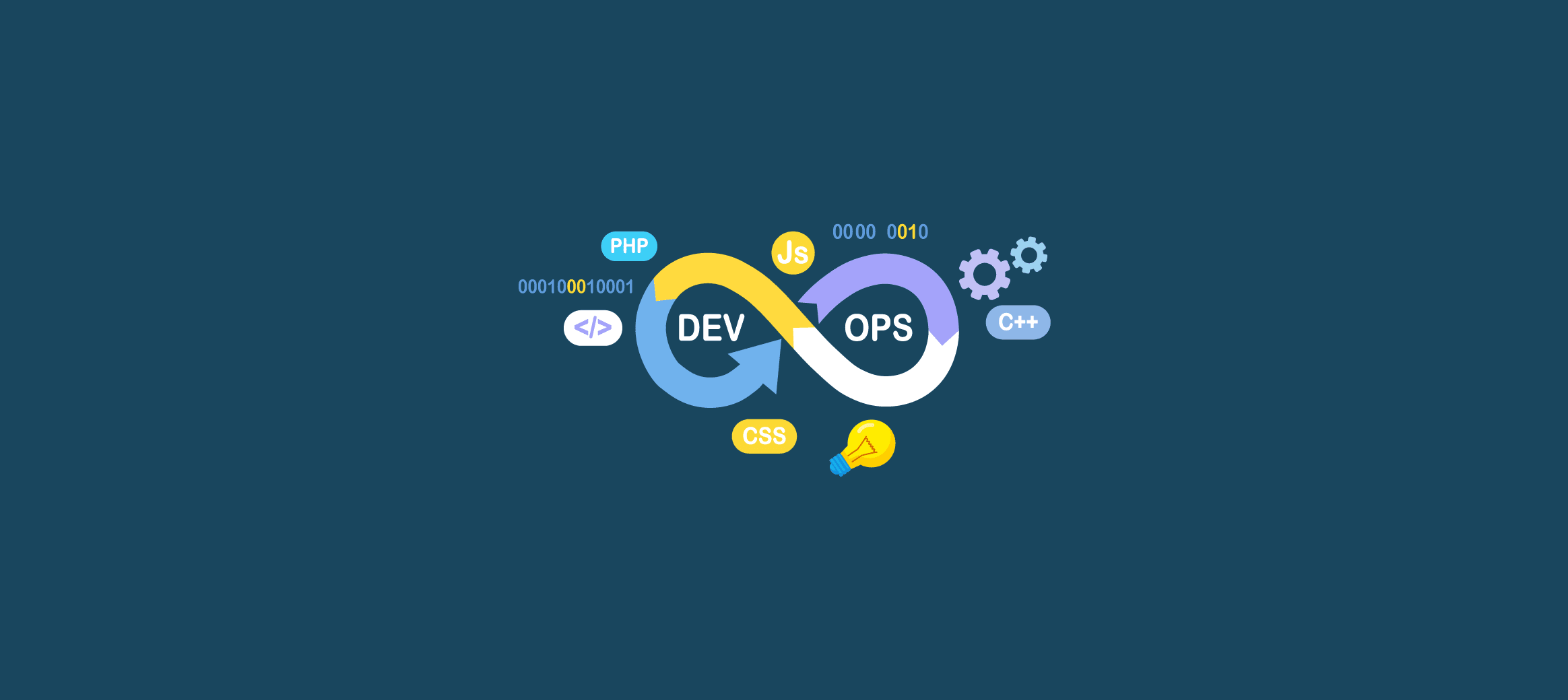 DevOps